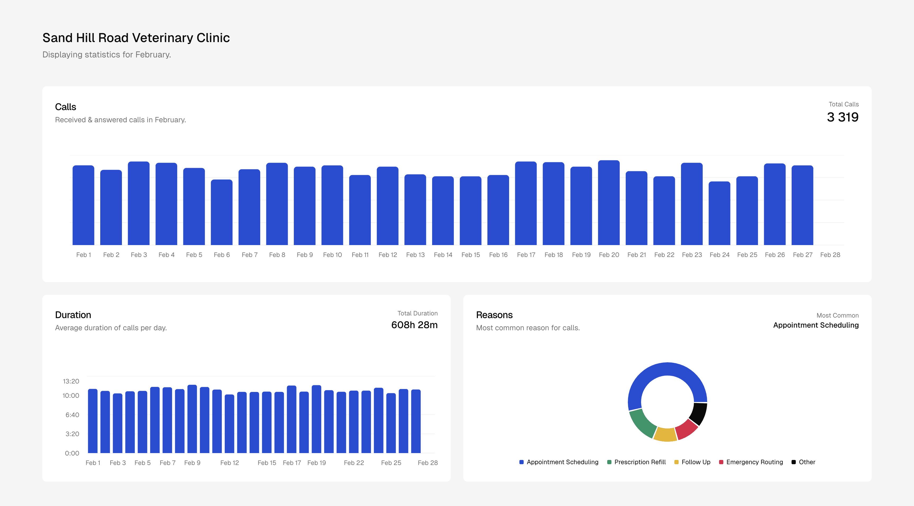 Amileia Analytics Dashboard