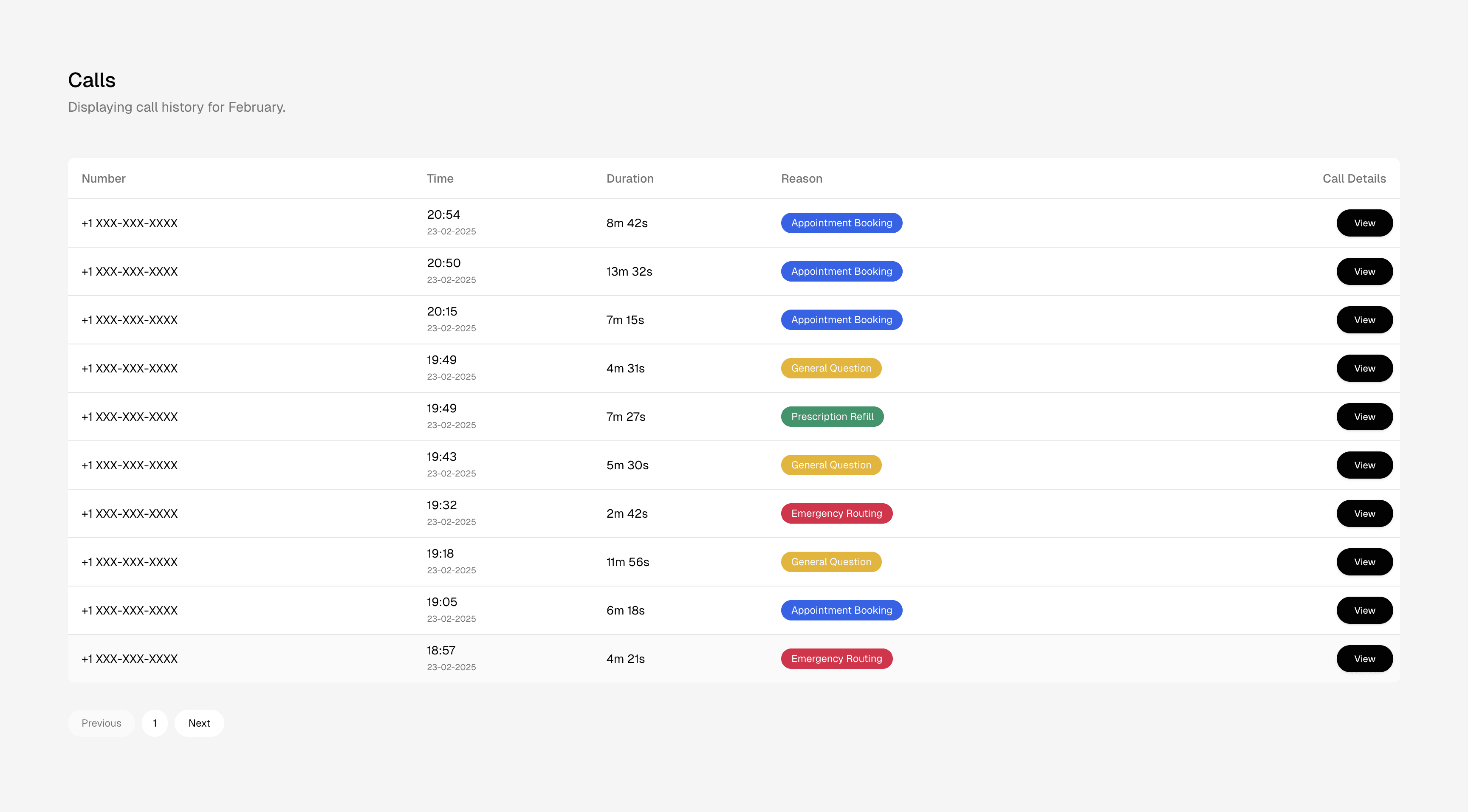 Amileia Analytics Dashboard